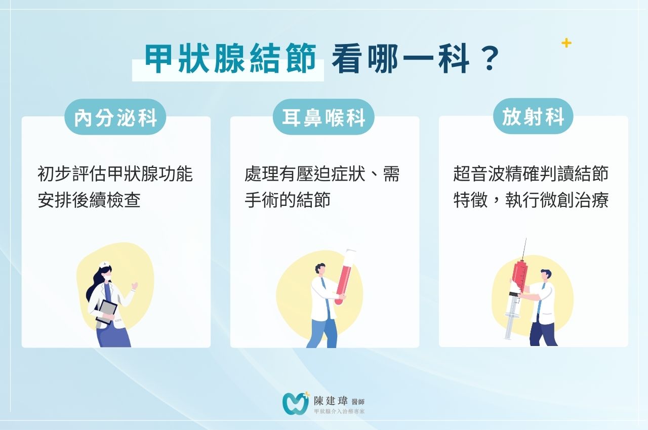 甲狀腺結節看哪一科