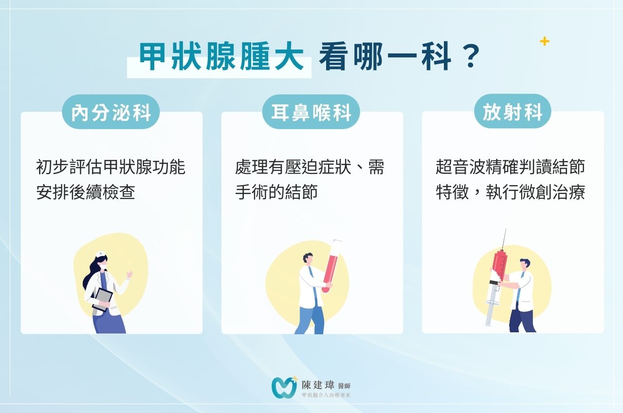 甲狀腺腫大看哪一科